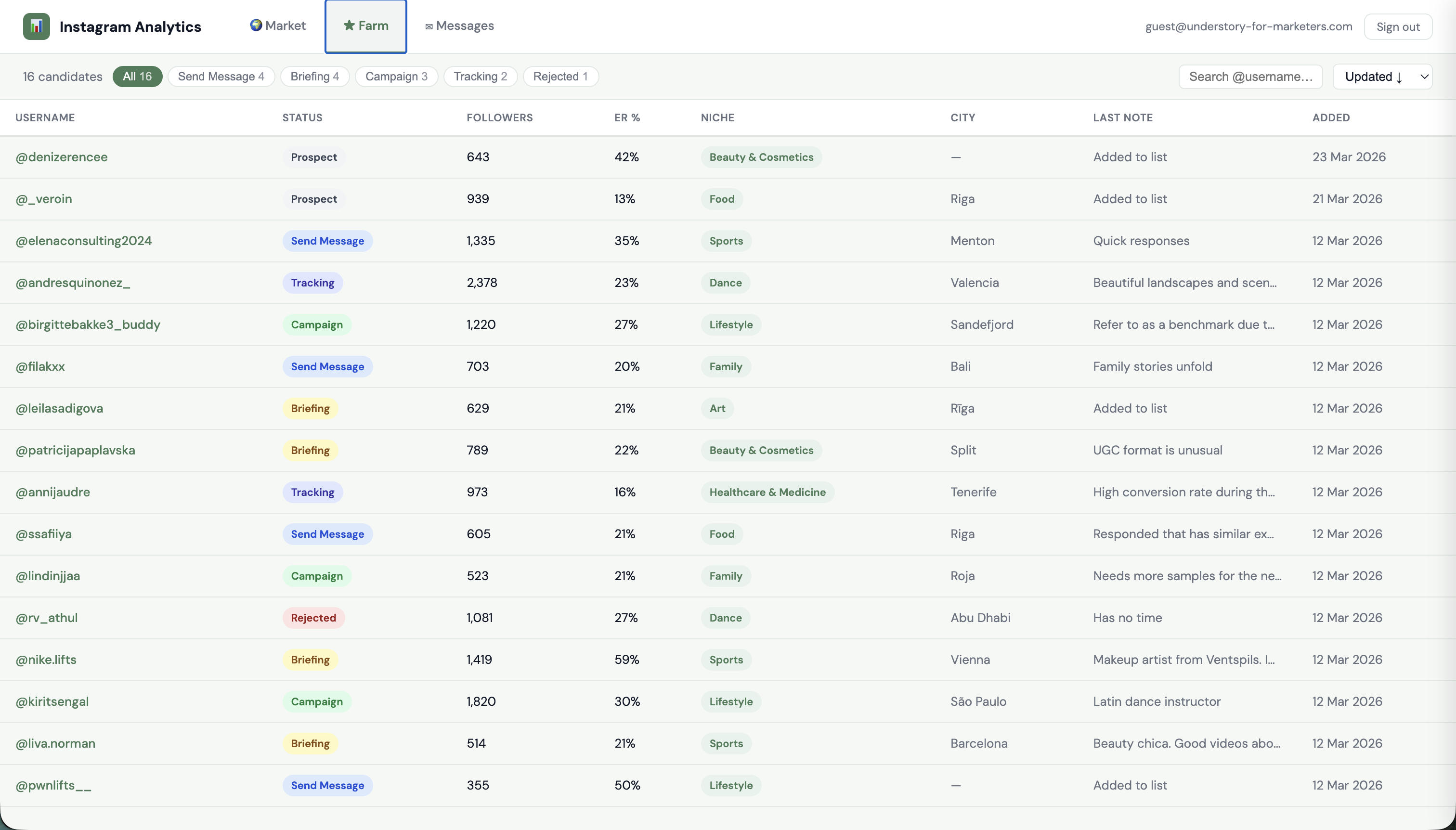 Ambassador management dashboard screenshot